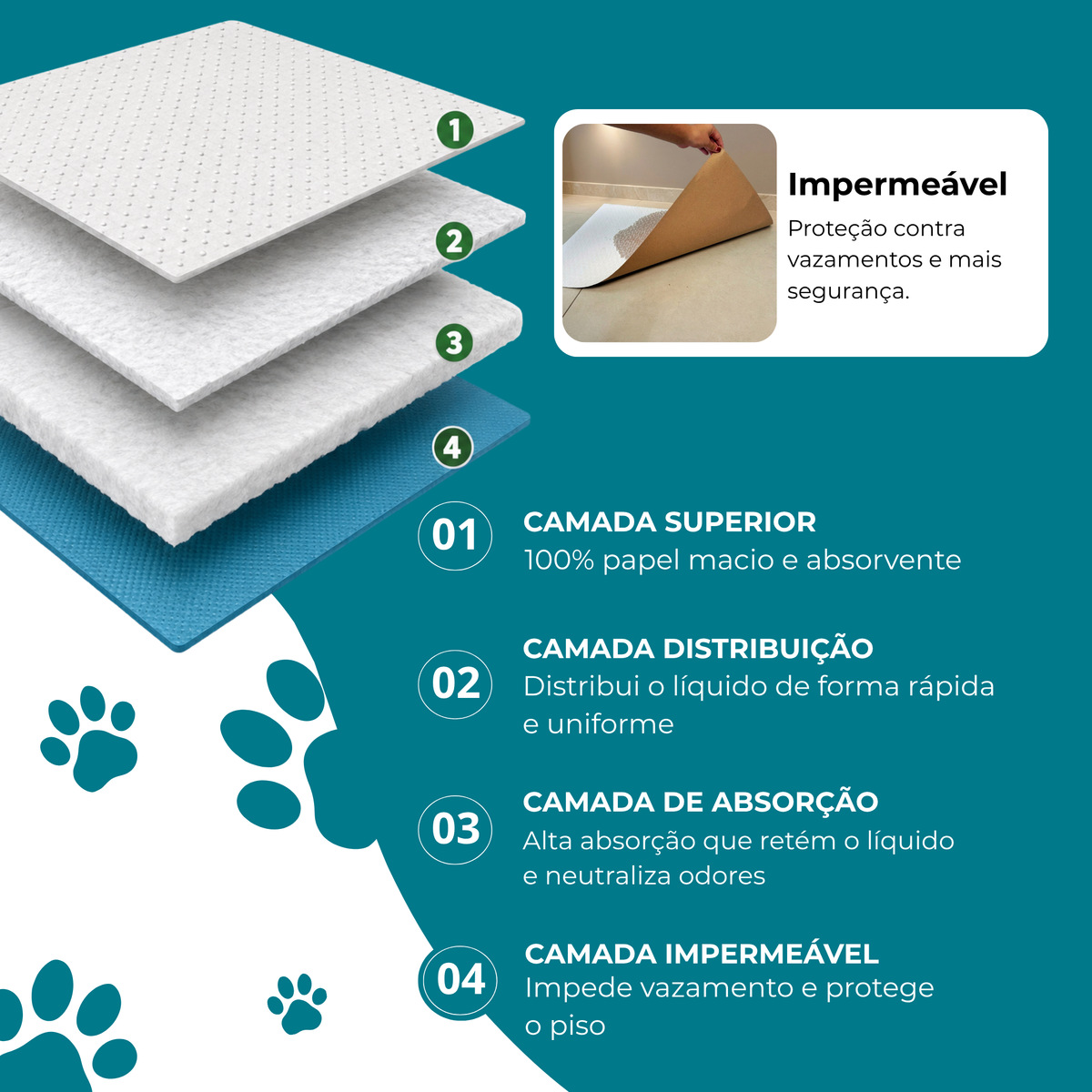 Diagrama das camadas do tapete higiênico CindPaper